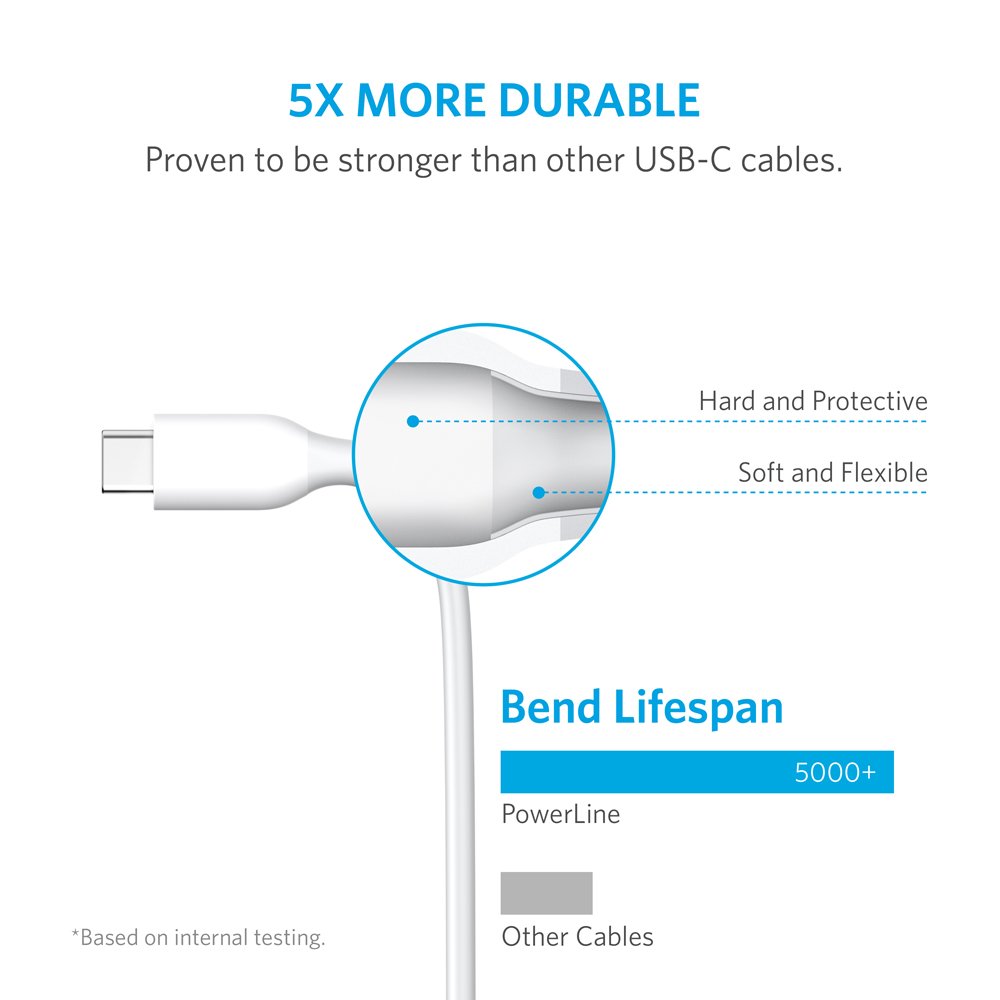Buy Anker PowerLine 3ft USB-C to USB 3.0 Cable – White from Anker BD at a low price in Bangladesh
