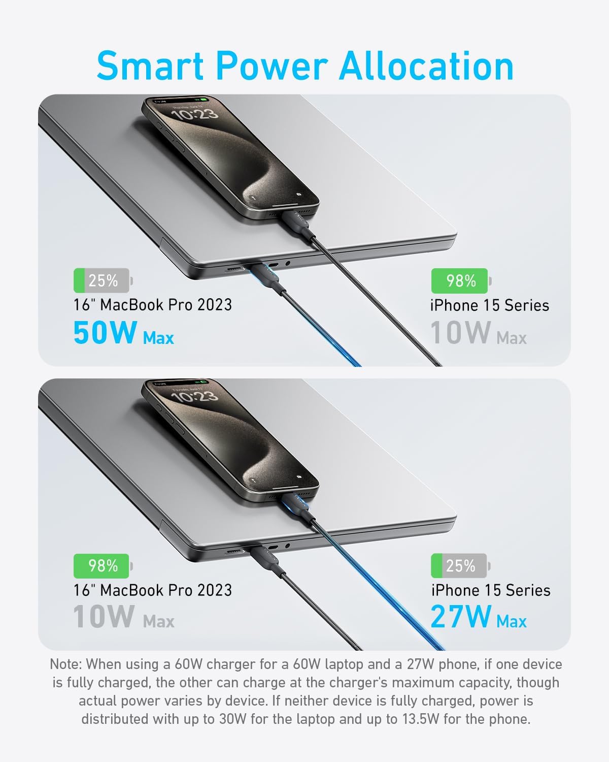 Anker 2-in-1 USB-C to USB-C 140W Braided Cable (4ft)